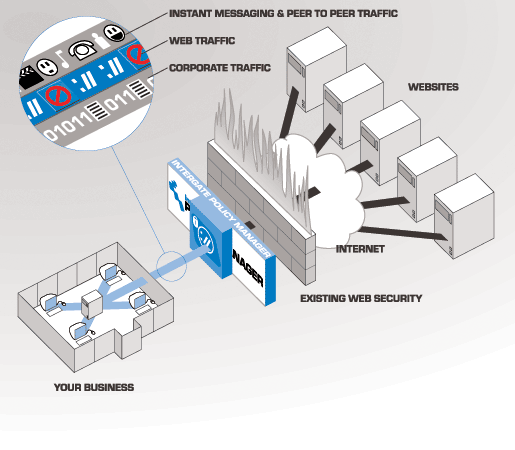 InterGate Inspect topology