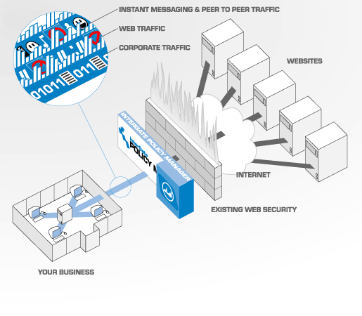 InterGate Intelligence topology