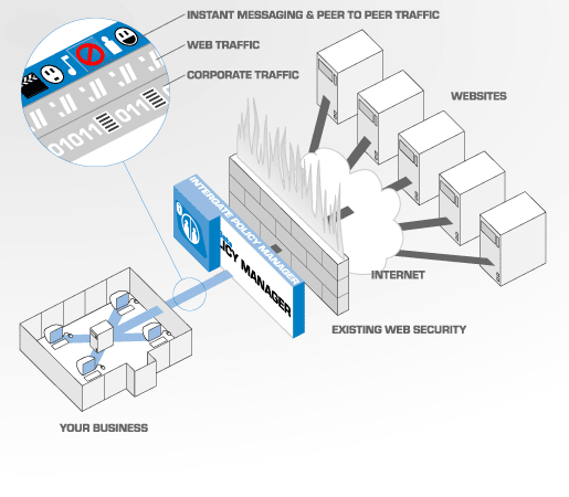 InterGate Intercept topology