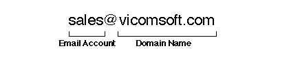 Example email address diagram