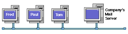 Simple office email system diagram