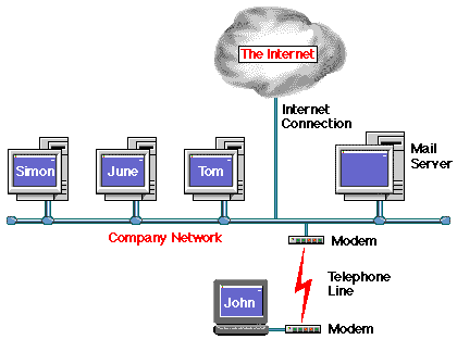 A Company Network connected to the Internet diagram
