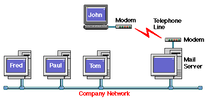 Remote user with access to office email diagram