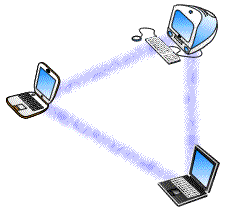 Ad-Hoc diagram