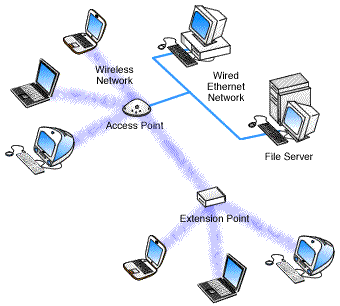 Extension point diagram