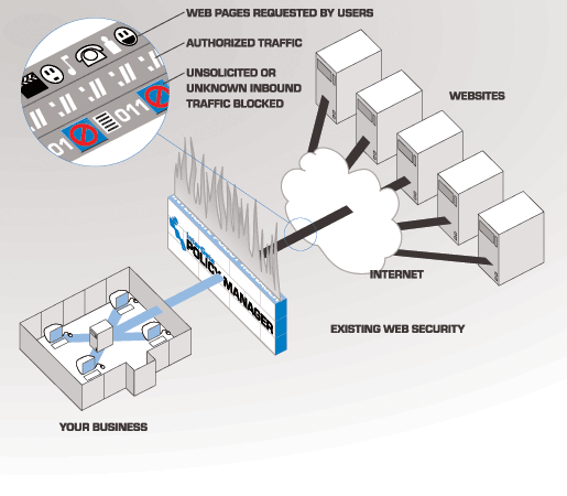 Firewall topology