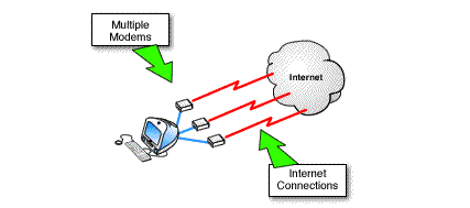 Multiple 56k connections between user and ISP