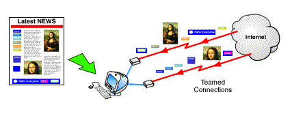 Delivering individual page elements over Teamed Connections