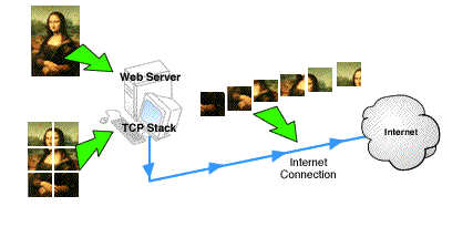 UData Packets