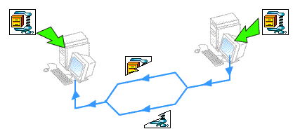 Protocols with a single connection