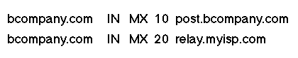 MX record example