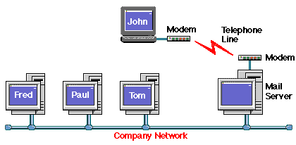 Remote user with access to office email