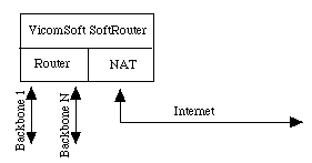 Network Address Translation Network Address Translation